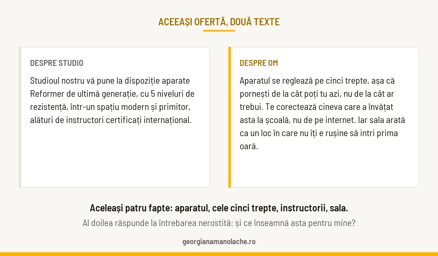 Aceeași ofertă de pilates scrisă în două feluri: despre studio și despre om