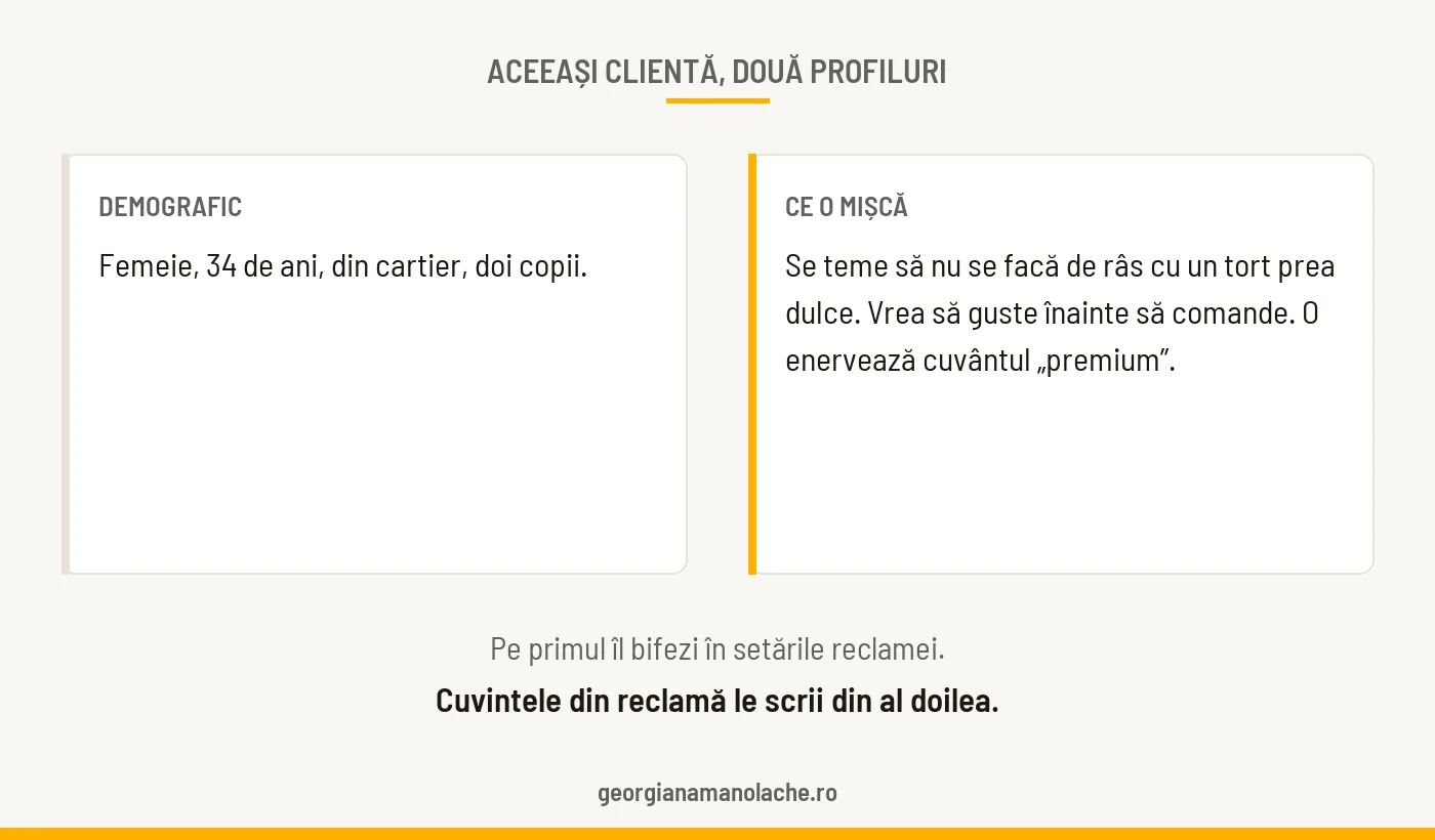 Aceeași clientă a unei cofetării descrisă în două feluri: datele demografice și ce o mișcă de fapt