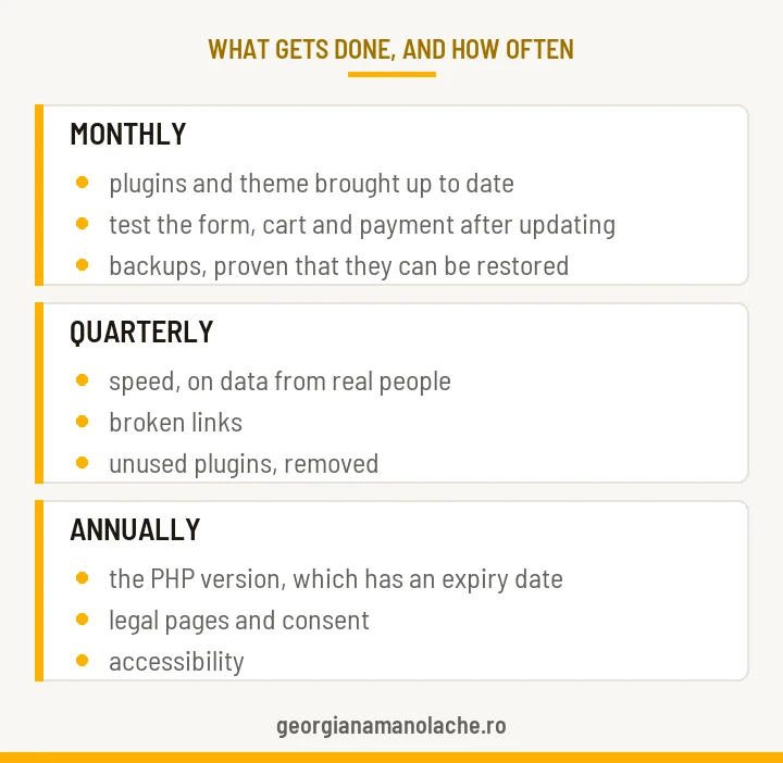 A website maintenance calendar: what gets done monthly, quarterly and annually