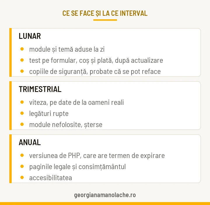 Calendarul de mentenanță al unui site: ce se face lunar, ce trimestrial și ce anual